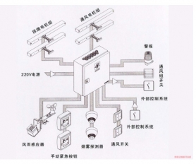 电动开窗机