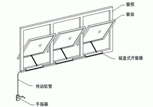 手动开窗机