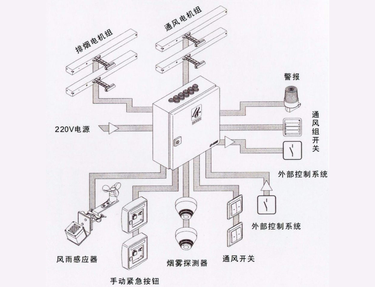 电动开窗机