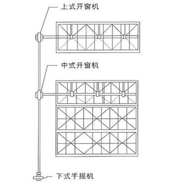 手摇开窗机