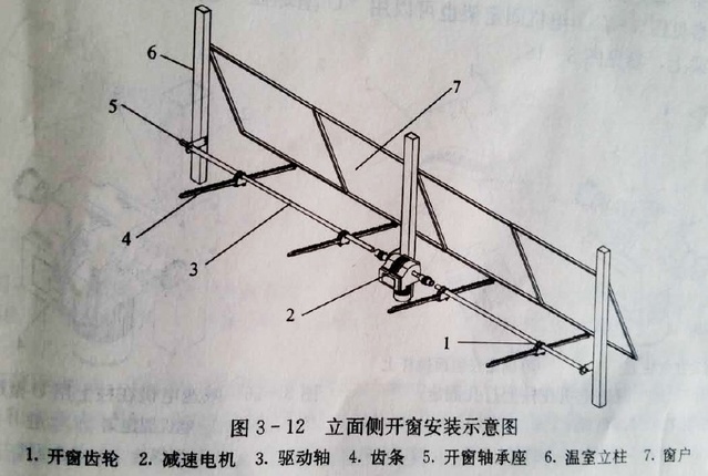 手遥开窗机