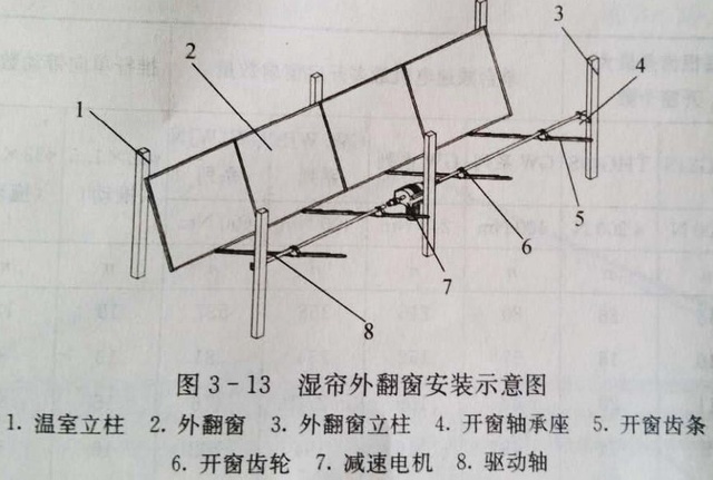 手遥开窗机