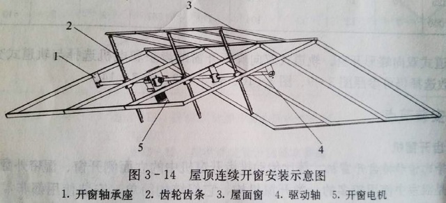 手动开窗机