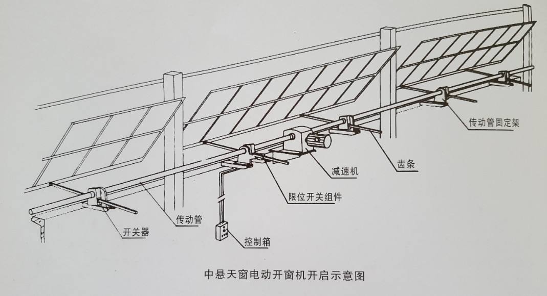 手动开窗机