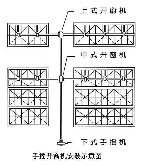 手动开窗机厂家