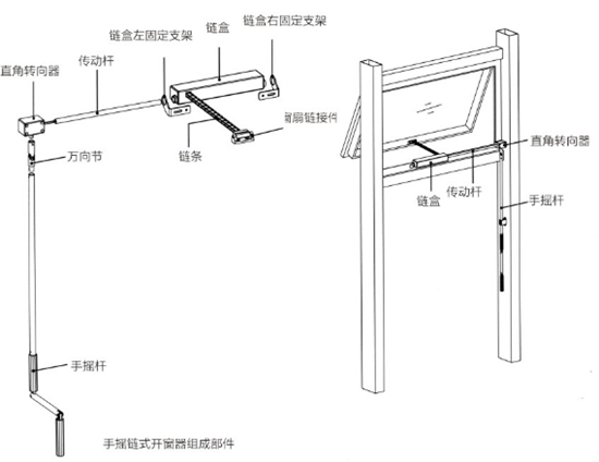 手摇链盒式开窗器