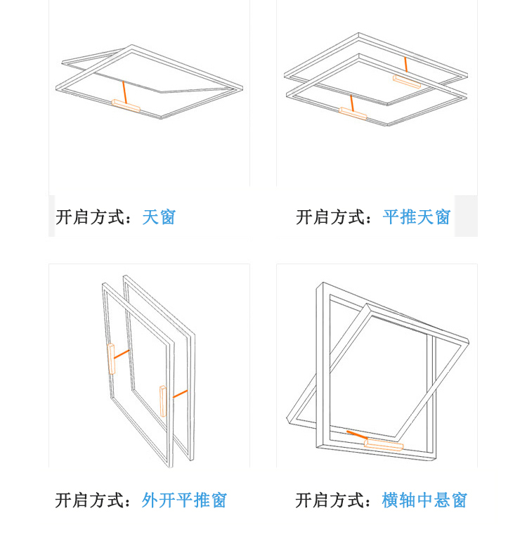 电动开窗机