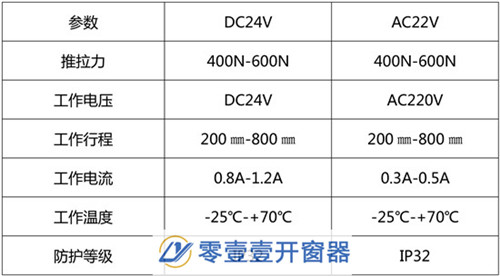 高窗开窗器