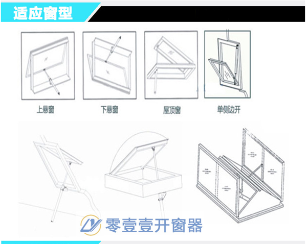 螺杆式开窗器