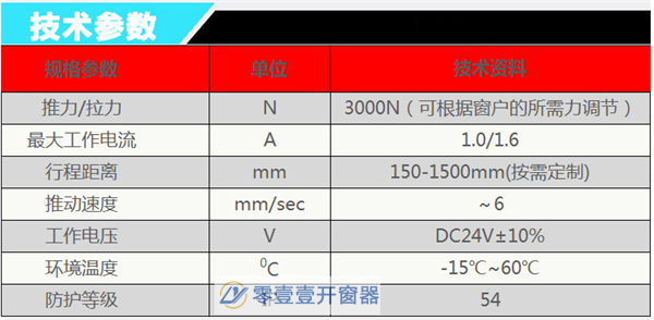 螺杆式开窗器