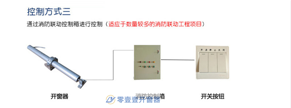 螺杆式开窗器