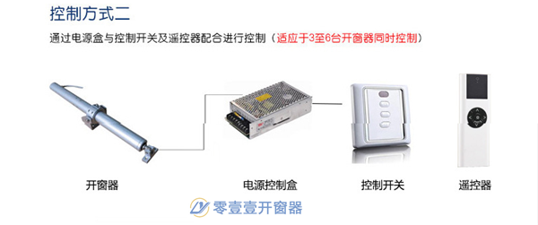 螺杆式开窗器