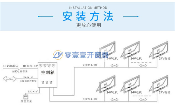 开窗机控制箱