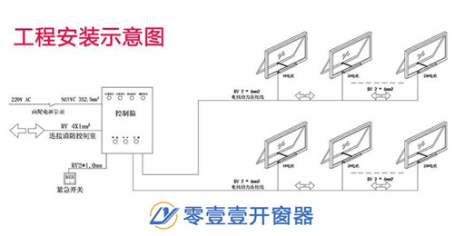 开窗机控制箱