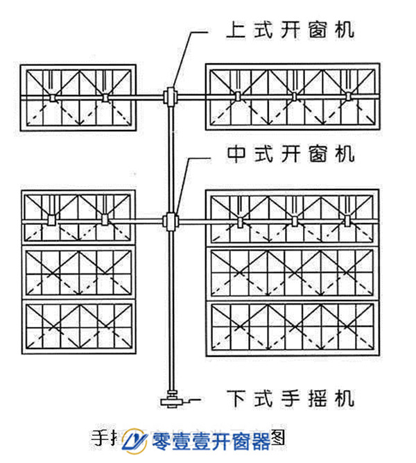 手遥开窗机