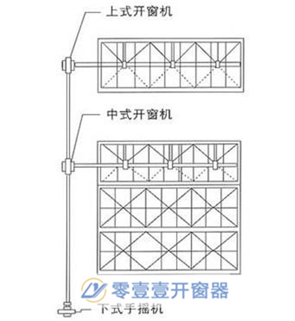 手遥开窗机