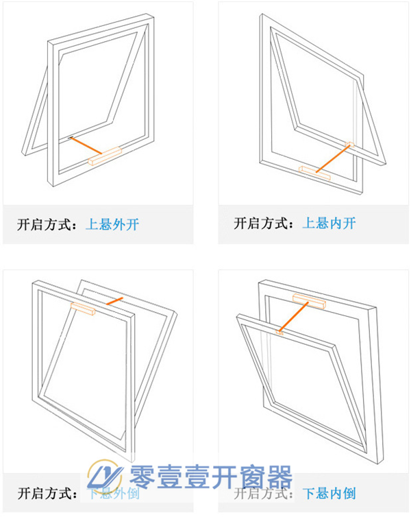 开窗器