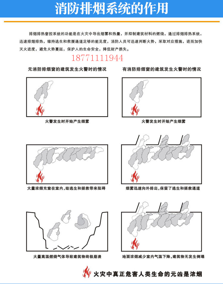 电动关窗器