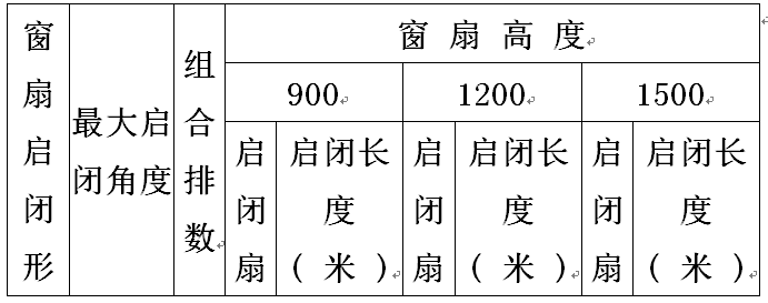 中悬窗手摇开窗机