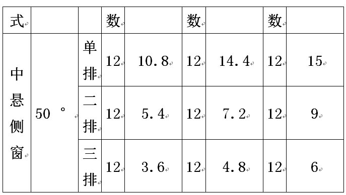 中悬窗手摇开窗机