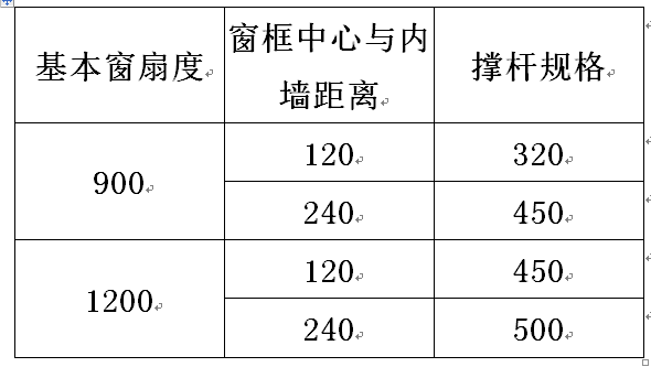 中悬窗手摇开窗机