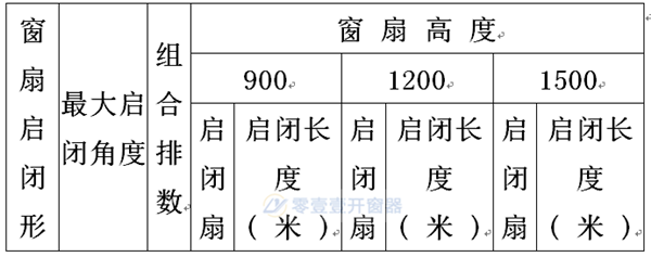 下悬窗手摇开窗机