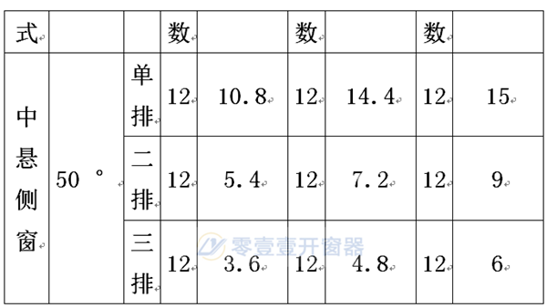 平移窗手摇开窗机